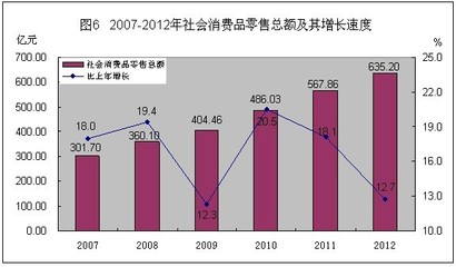 中國紡織品及針織品零售市場統(tǒng)計公報分析