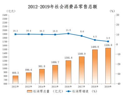 中山市紡織品及針織品零售市場動態(tài)及消費趨勢分析