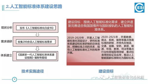 《新一代人工智能標(biāo)準(zhǔn)體系建設(shè)指南》驅(qū)動(dòng)下的AI產(chǎn)品工程化與網(wǎng)絡(luò)工程融合創(chuàng)新