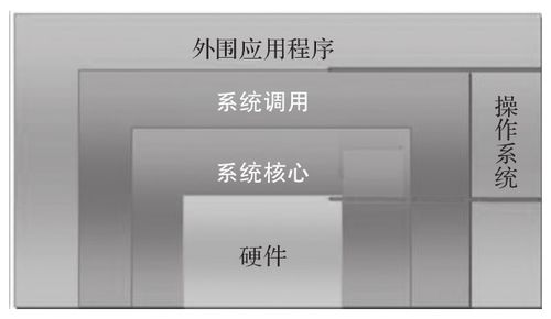 微軟與Linux 操作系統(tǒng)之爭下的數(shù)據處理技術演變