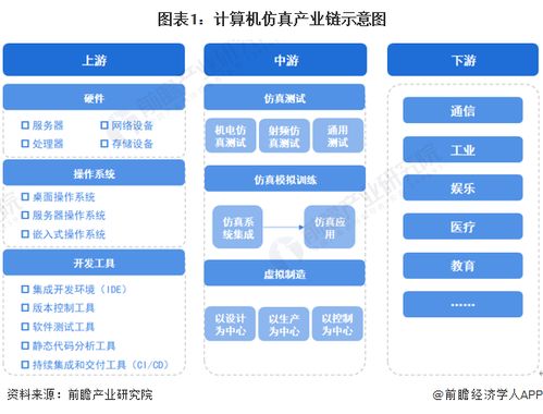 人工智能深度融合 計算機仿真行業產業鏈全景與數據驅動版圖再造