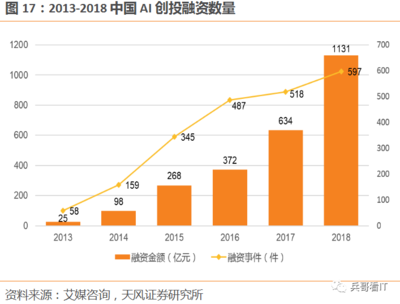 天風計算機 浪潮信息——行業回暖與市占率共振，高成長紅利釋放規模效應