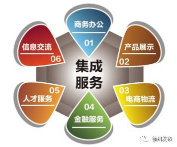 云龍區(qū)電商科技產(chǎn)業(yè)園使用說(shuō)明書(shū)——信息咨詢(xún)服務(wù)指南
