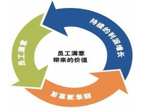 專(zhuān)業(yè)引領(lǐng)，智創(chuàng)未來(lái) 烏魯木齊眾信騰達(dá)商務(wù)咨詢(xún)有限公司